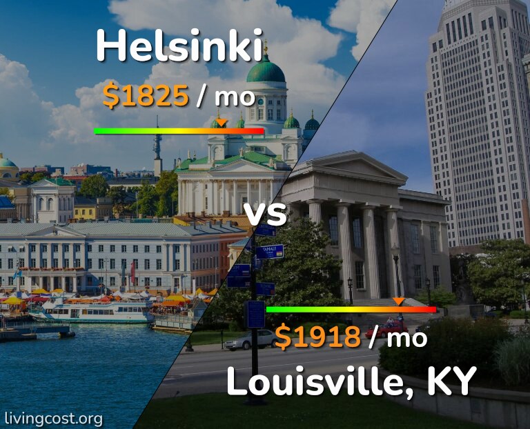 Cost of living in Helsinki vs Louisville infographic