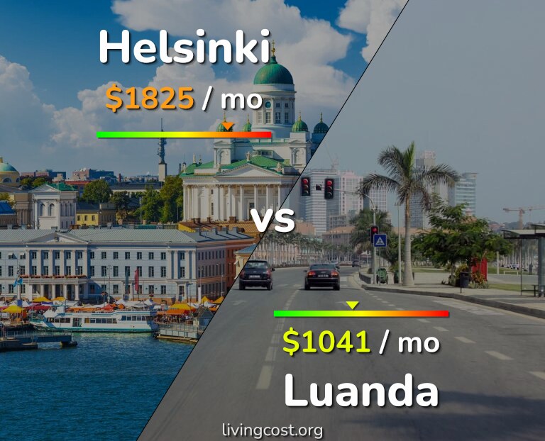 Cost of living in Helsinki vs Luanda infographic