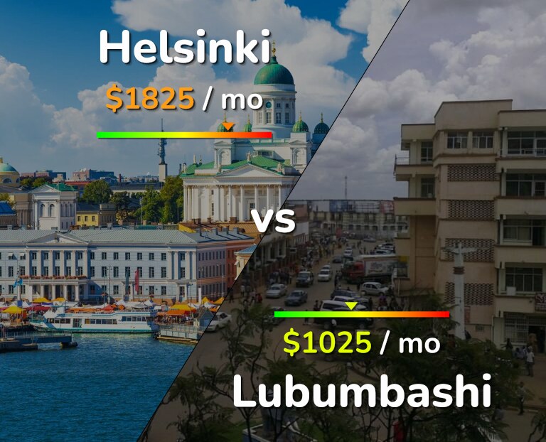 Cost of living in Helsinki vs Lubumbashi infographic