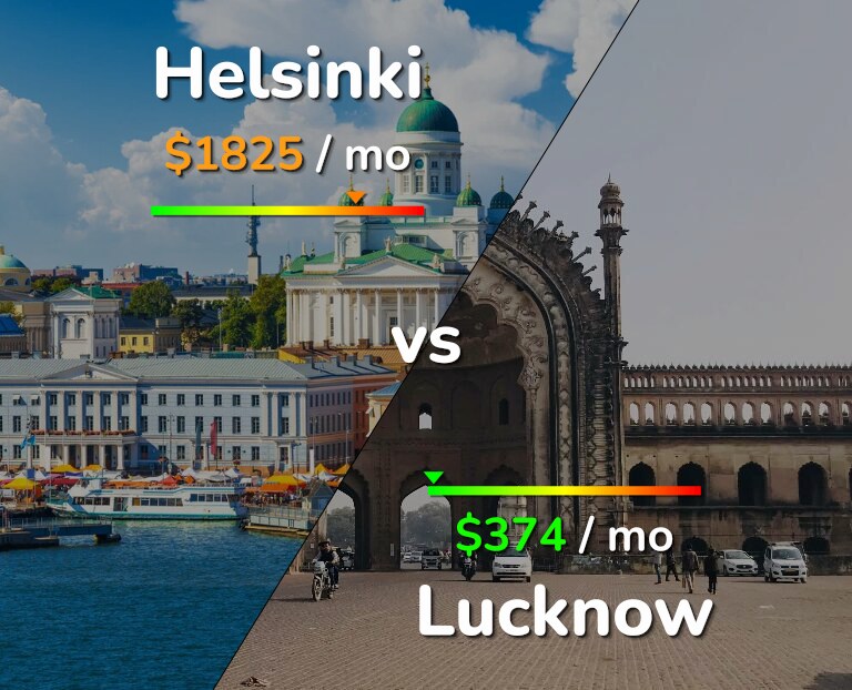Cost of living in Helsinki vs Lucknow infographic