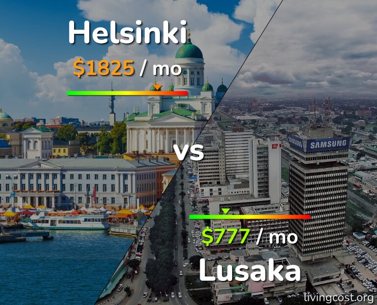 Cost of living in Helsinki vs Lusaka infographic