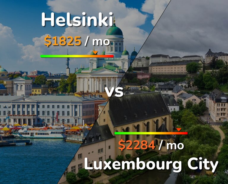 Cost of living in Helsinki vs Luxembourg City infographic