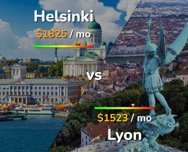 Cost of living in Helsinki vs Lyon infographic