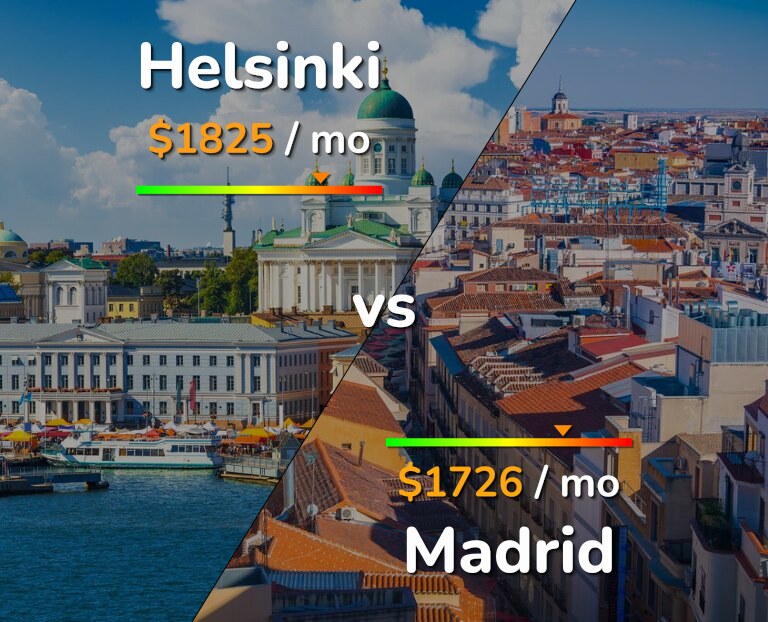 Cost of living in Helsinki vs Madrid infographic