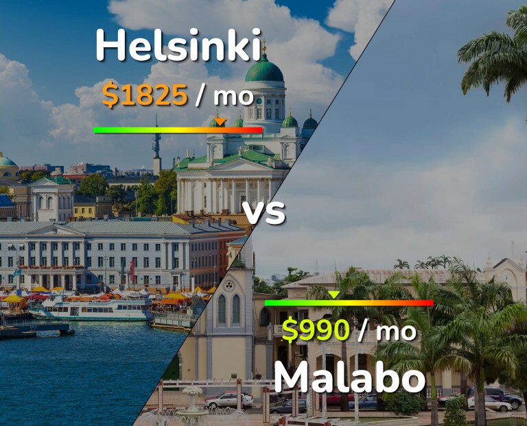 Cost of living in Helsinki vs Malabo infographic
