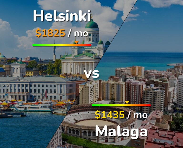 Cost of living in Helsinki vs Malaga infographic