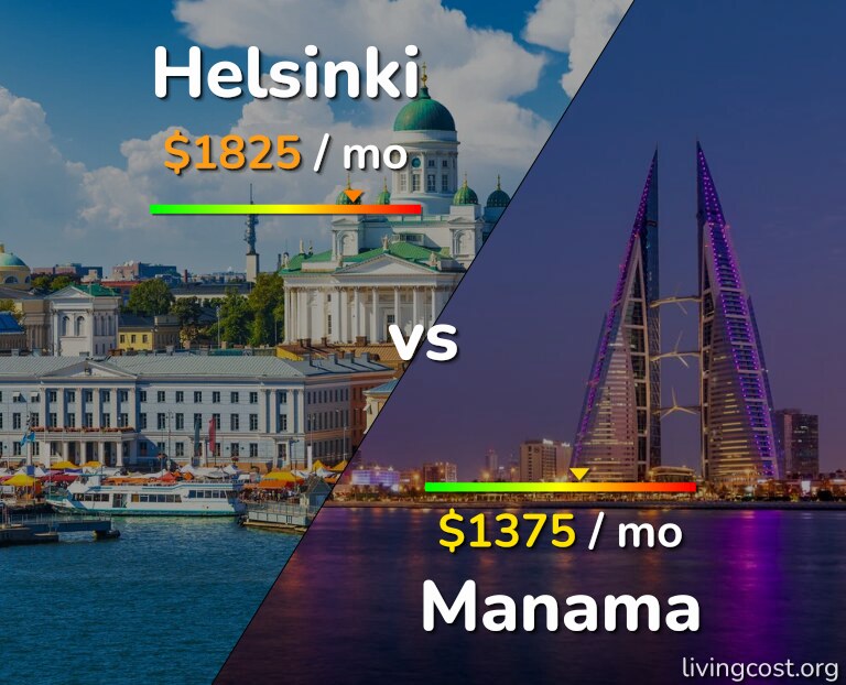 Cost of living in Helsinki vs Manama infographic