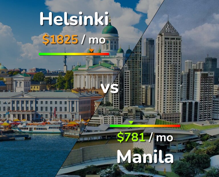 Cost of living in Helsinki vs Manila infographic
