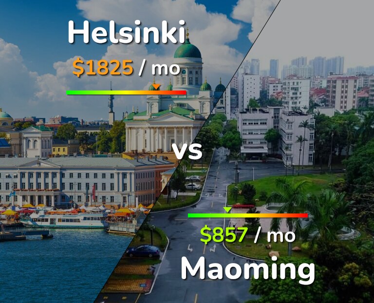 Cost of living in Helsinki vs Maoming infographic