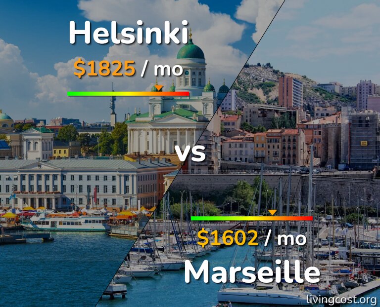 Cost of living in Helsinki vs Marseille infographic