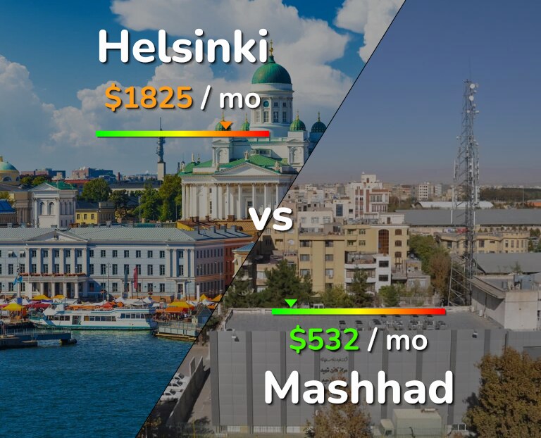 Cost of living in Helsinki vs Mashhad infographic
