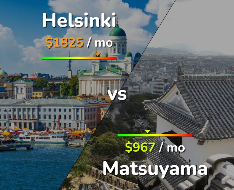 Cost of living in Helsinki vs Matsuyama infographic
