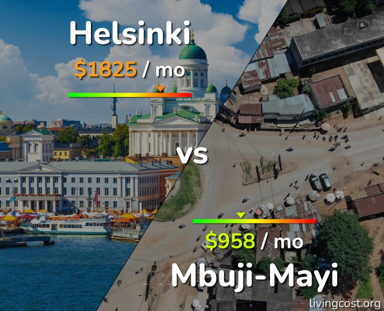 Cost of living in Helsinki vs Mbuji-Mayi infographic