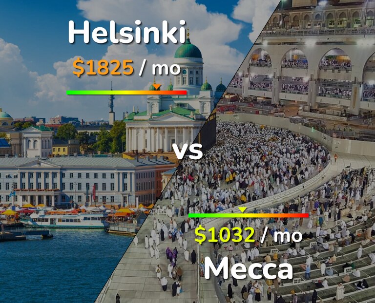 Cost of living in Helsinki vs Mecca infographic