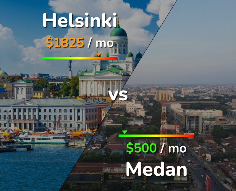 Cost of living in Helsinki vs Medan infographic