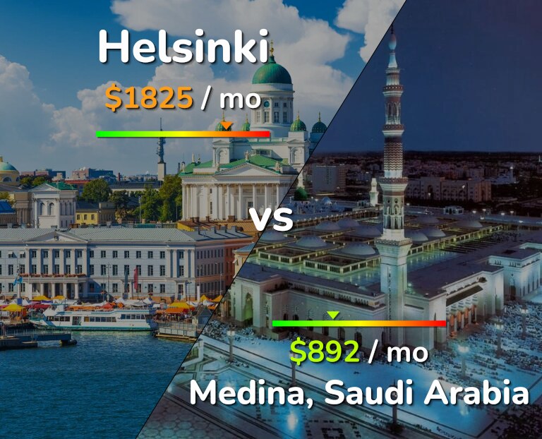 Cost of living in Helsinki vs Medina infographic