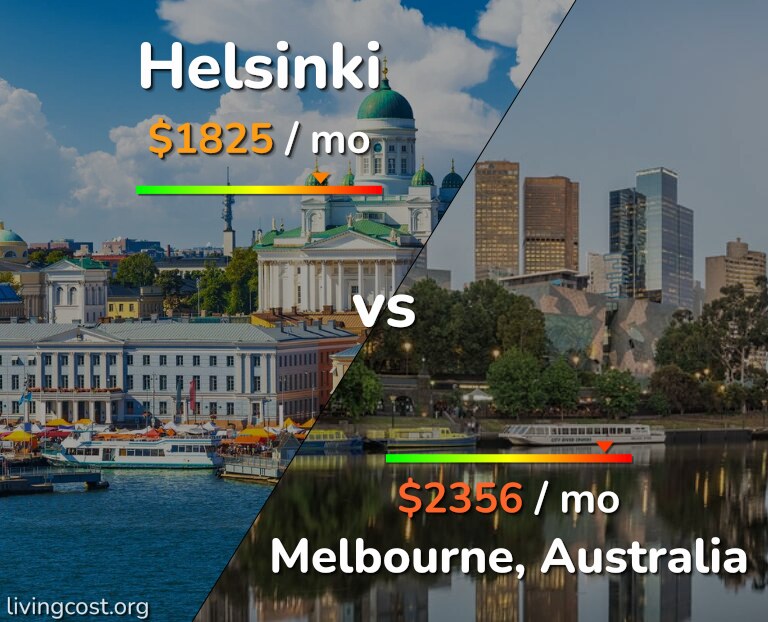 Cost of living in Helsinki vs Melbourne infographic