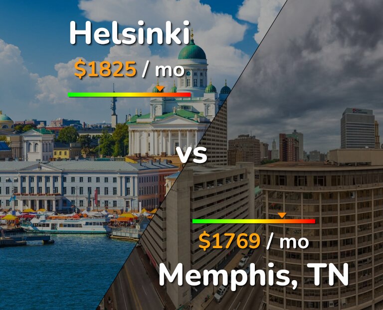 Cost of living in Helsinki vs Memphis infographic