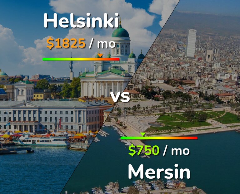 Cost of living in Helsinki vs Mersin infographic