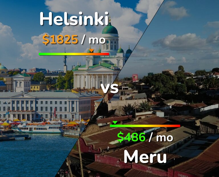 Cost of living in Helsinki vs Meru infographic