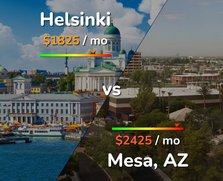 Cost of living in Helsinki vs Mesa infographic