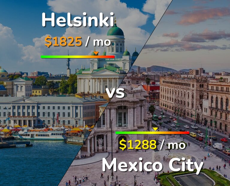 Cost of living in Helsinki vs Mexico City infographic