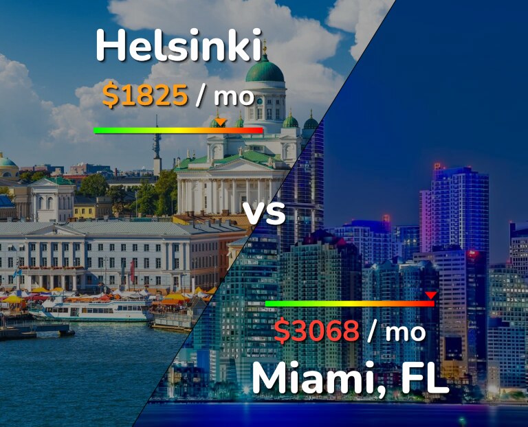 Cost of living in Helsinki vs Miami infographic