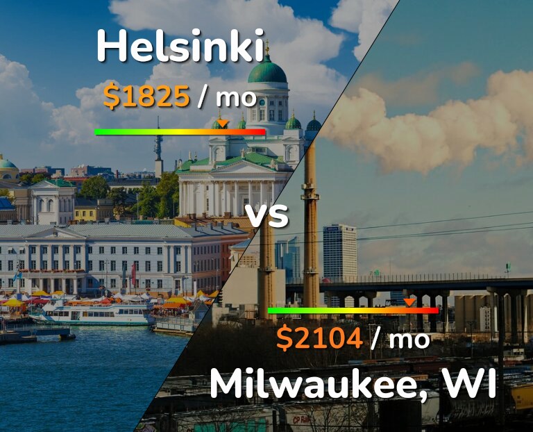 Cost of living in Helsinki vs Milwaukee infographic