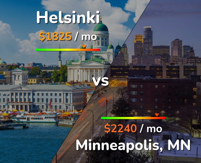 Cost of living in Helsinki vs Minneapolis infographic