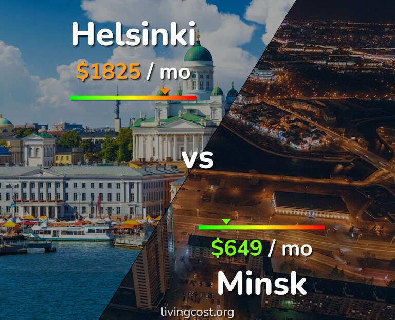 Cost of living in Helsinki vs Minsk infographic