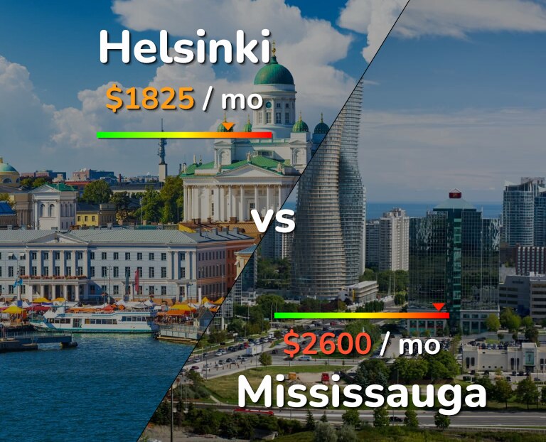 Cost of living in Helsinki vs Mississauga infographic
