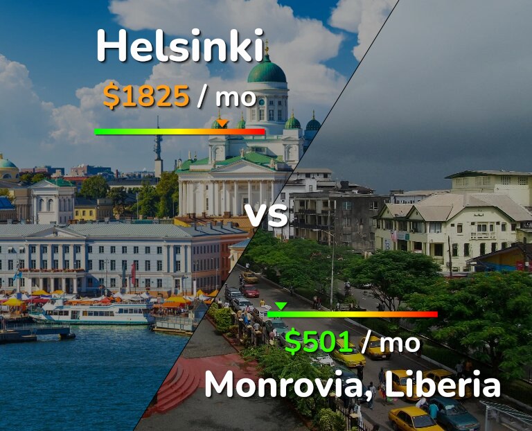 Cost of living in Helsinki vs Monrovia infographic