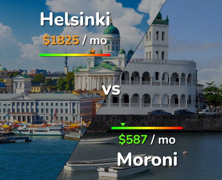 Cost of living in Helsinki vs Moroni infographic