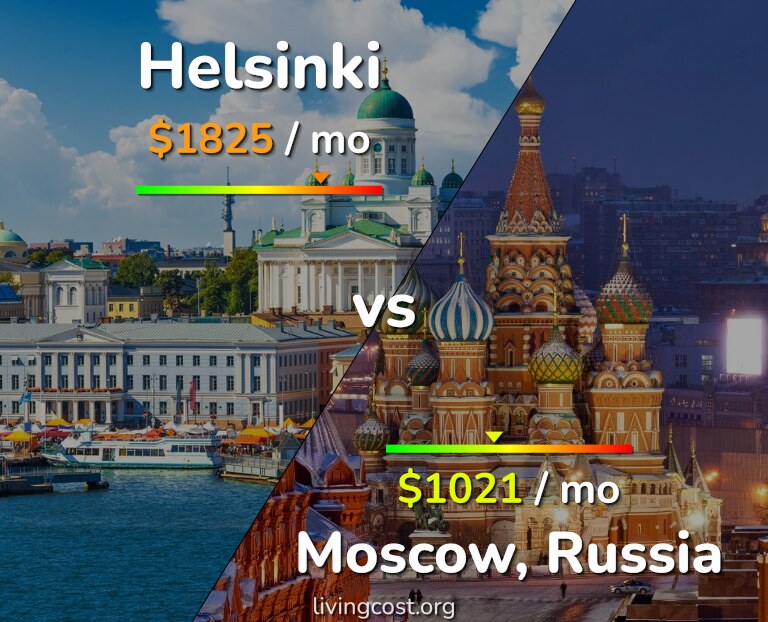 Cost of living in Helsinki vs Moscow infographic