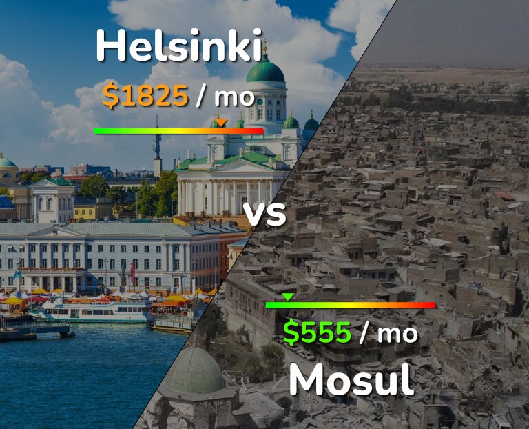 Cost of living in Helsinki vs Mosul infographic
