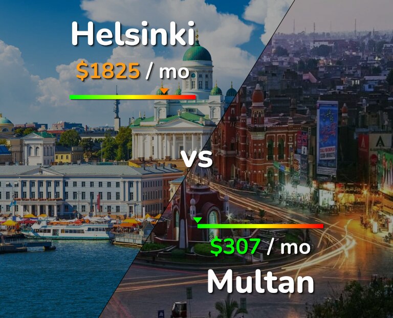 Cost of living in Helsinki vs Multan infographic