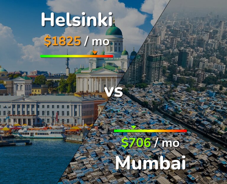 Cost of living in Helsinki vs Mumbai infographic