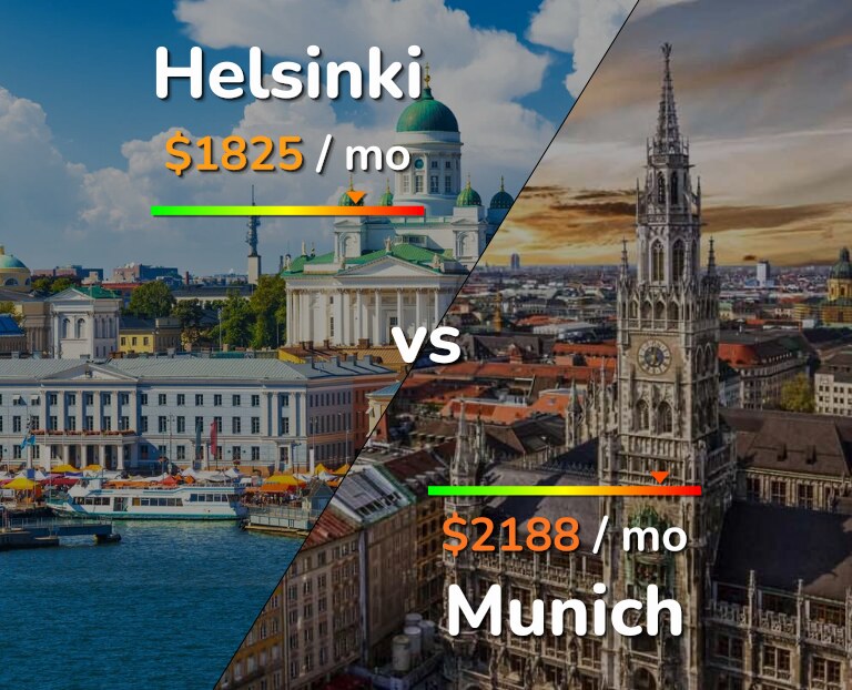 Cost of living in Helsinki vs Munich infographic