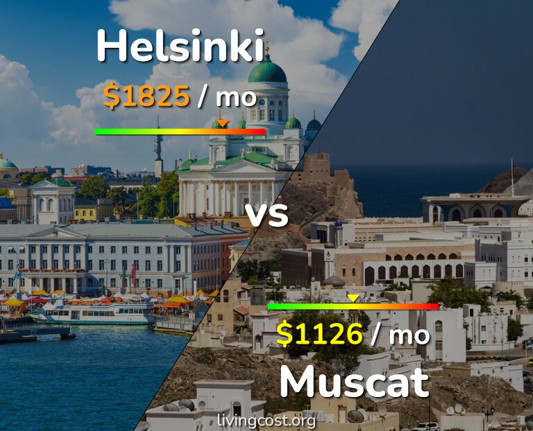 Cost of living in Helsinki vs Muscat infographic