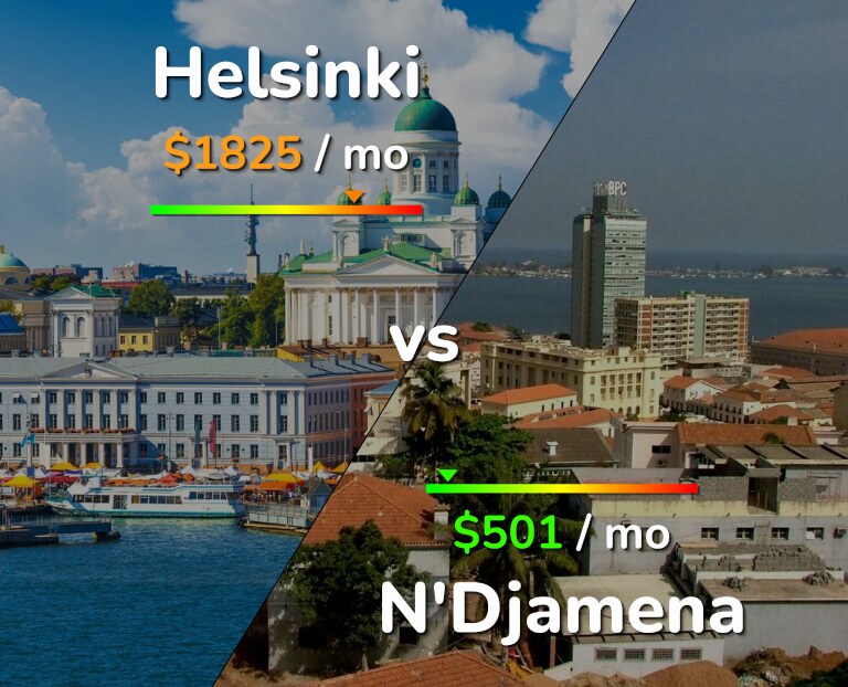 Cost of living in Helsinki vs N'Djamena infographic