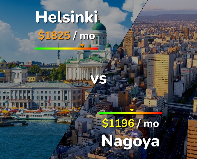 Cost of living in Helsinki vs Nagoya infographic