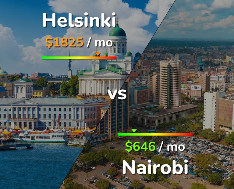 Cost of living in Helsinki vs Nairobi infographic