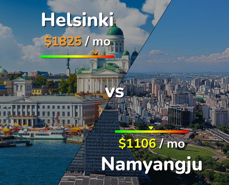 Cost of living in Helsinki vs Namyangju infographic