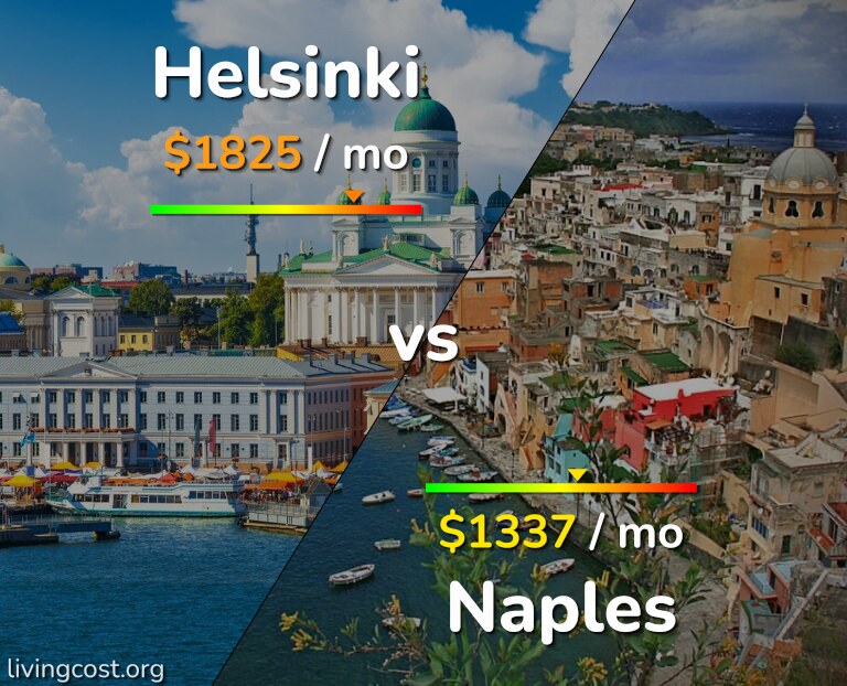 Cost of living in Helsinki vs Naples infographic