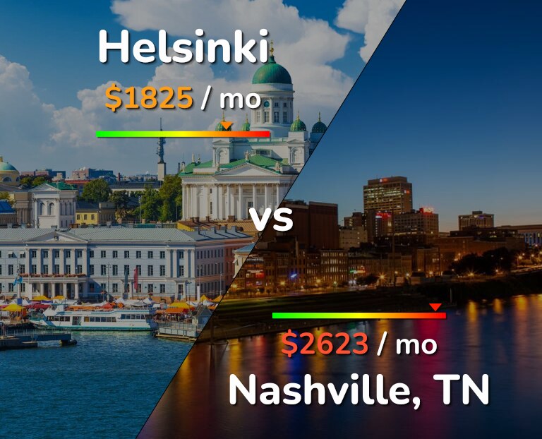 Cost of living in Helsinki vs Nashville infographic