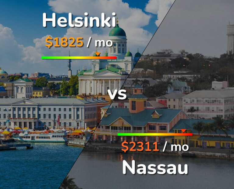 Cost of living in Helsinki vs Nassau infographic