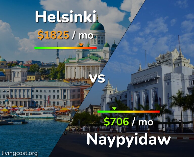Cost of living in Helsinki vs Naypyidaw infographic