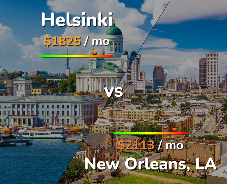 Cost of living in Helsinki vs New Orleans infographic