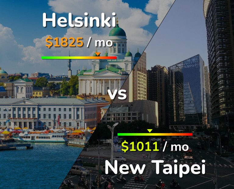 Cost of living in Helsinki vs New Taipei infographic