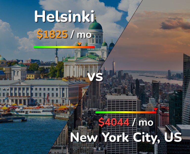 Cost of living in Helsinki vs New York City infographic